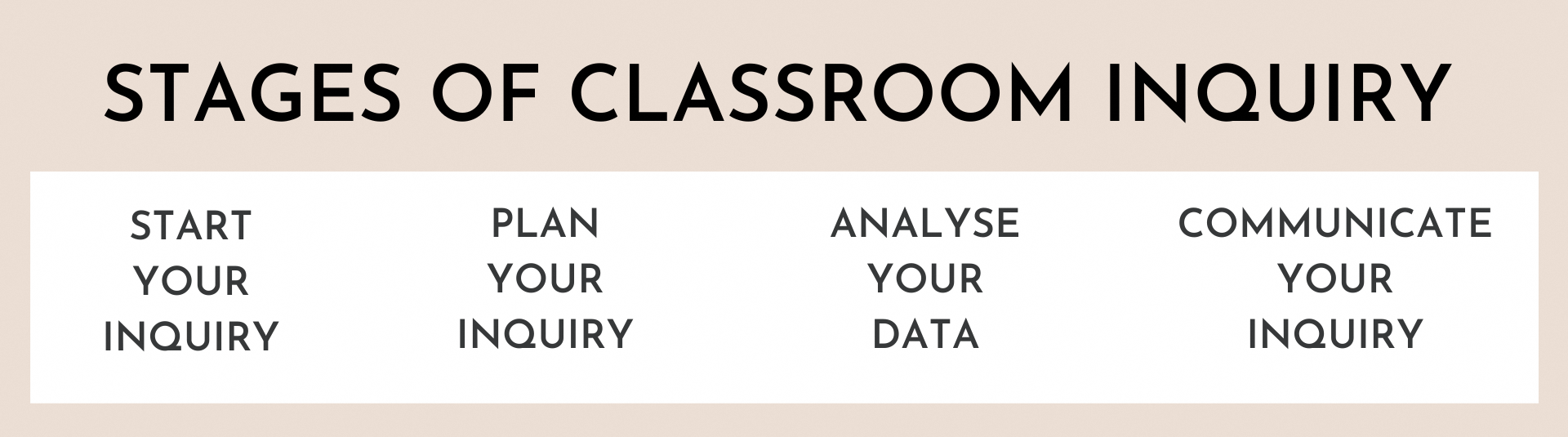 Classroom Inquiry Process